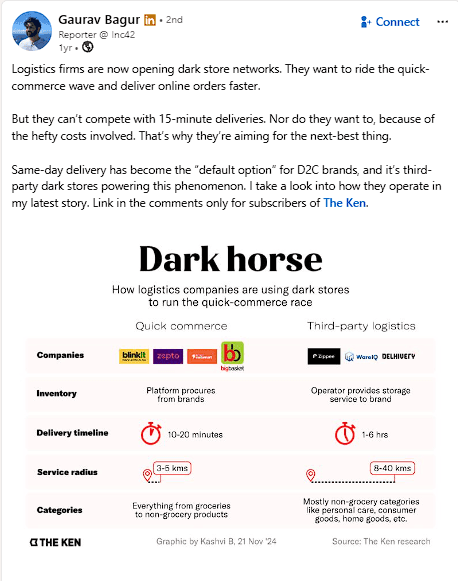 Gaurav Bagur on LinkedIn: The Ken on how third-party dark stores like Zippee power same-day delivery for D2C brands