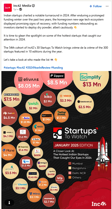 Inc42 Media on LinkedIn: Zippee featured in 30 Startups To Watch with $8.5 Mn raised in the 2024 year in review